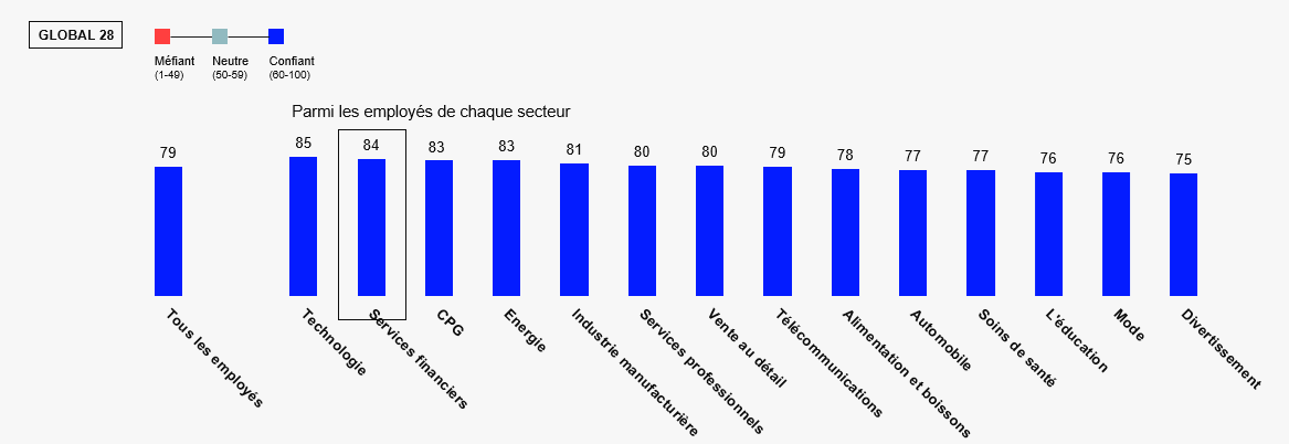 Edelman Trust Barometer 2024