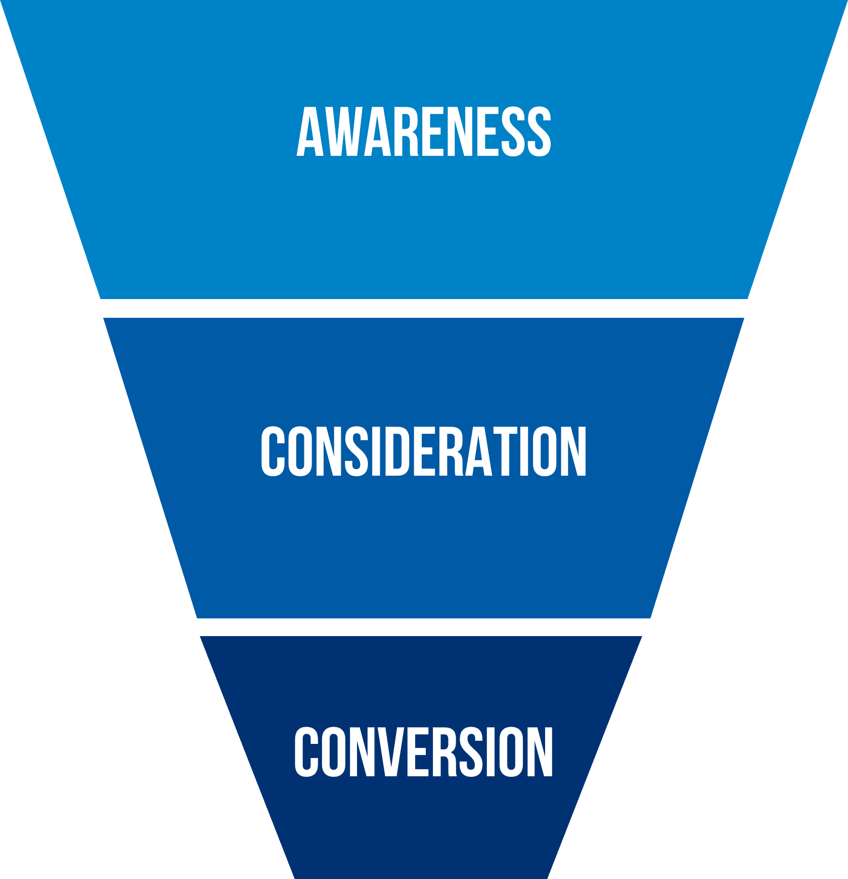 Marketing funnel